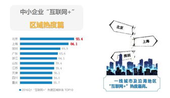 順德網站建設選擇指南 費用、服務及行業應用解析