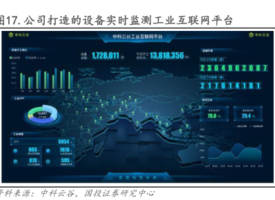 工業(yè)互聯(lián)網(wǎng)數(shù)據(jù)服務(wù) 通過(guò)戰(zhàn)略收并購(gòu)與投資，驅(qū)動(dòng)多元化業(yè)務(wù)與市場(chǎng)開(kāi)拓