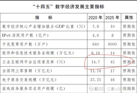 東數(shù)西算戰(zhàn)略下的工業(yè)互聯(lián)網(wǎng)數(shù)據(jù)服務(wù) 投資機(jī)遇深度解析